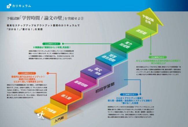 資格スクエアの司法試験・予備試験講座のカリキュラム