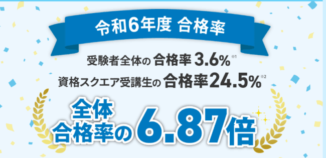 資格スクエアの合格実績
