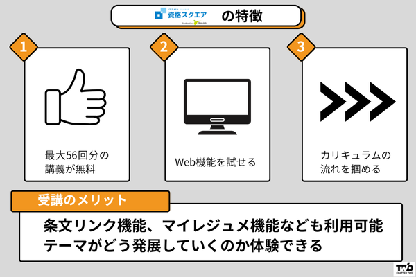 資格スクエア動画講座の特徴