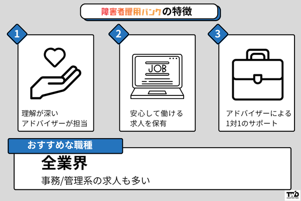 障害者雇用バンクの特徴